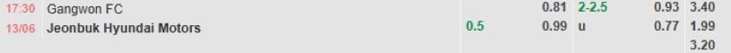 ti-le-keo-tran-gangwon-vs-jeonbuk-ngay-13-6